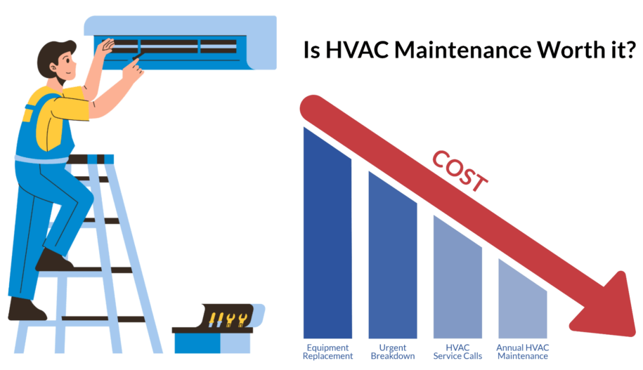 6 Tips To Prepare Your HVAC System For Winter